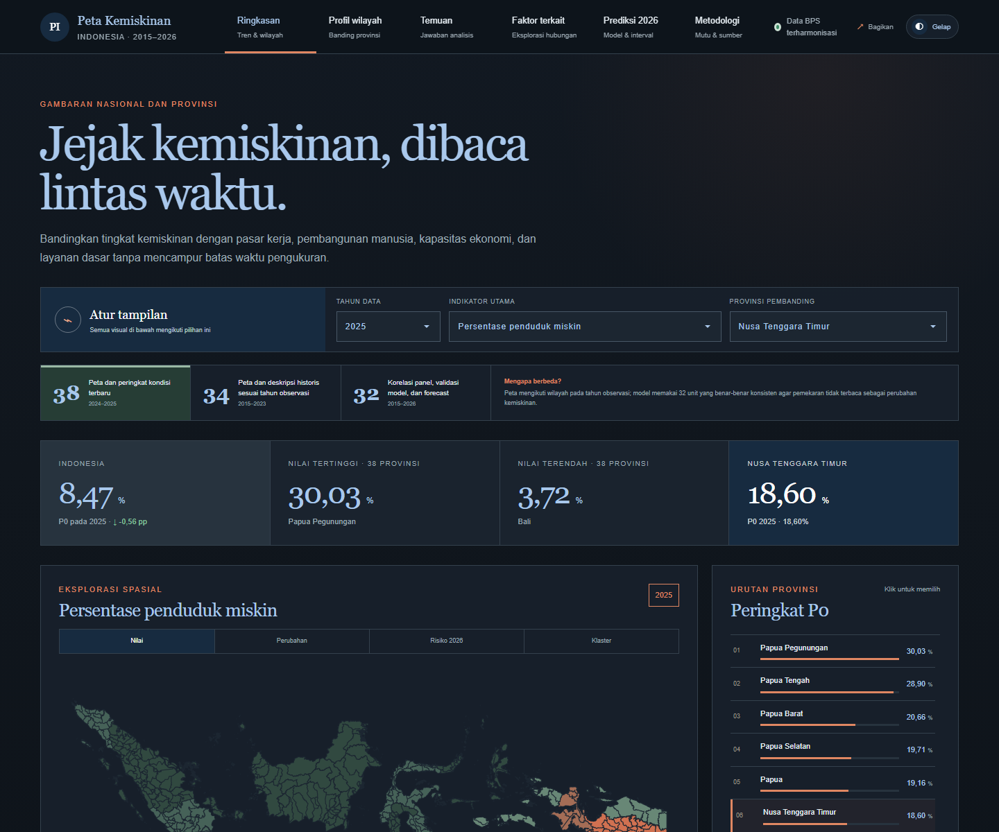 Peta Kemiskinan Indonesia spatial analysis and forecasting dashboard preview