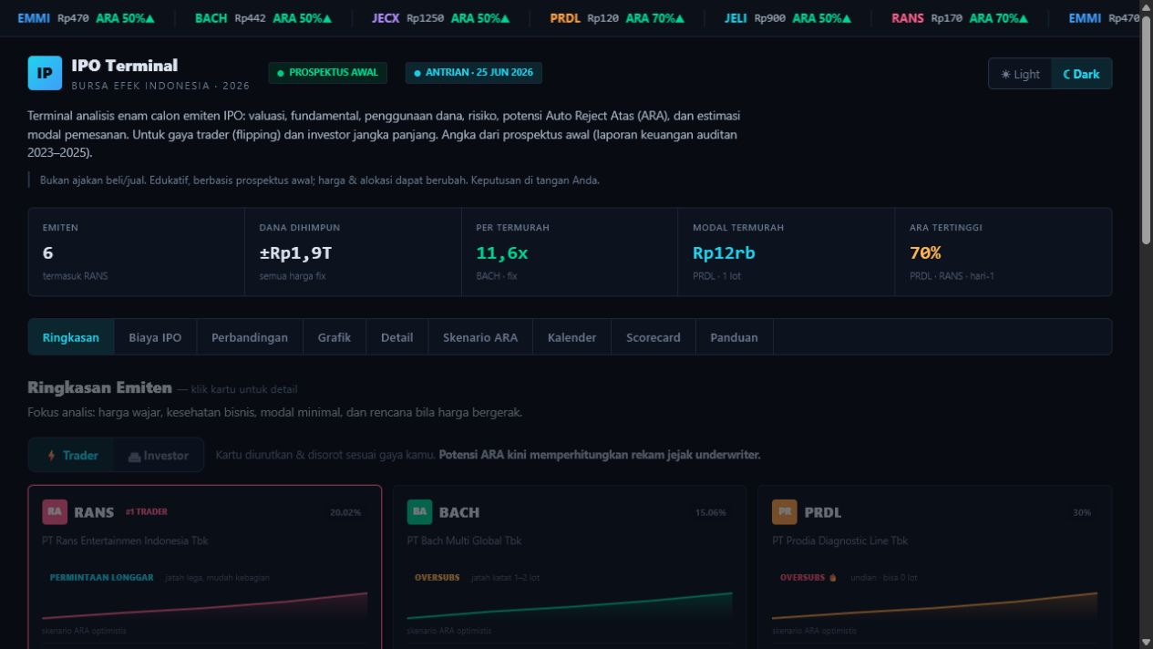 IPO Terminal dashboard preview