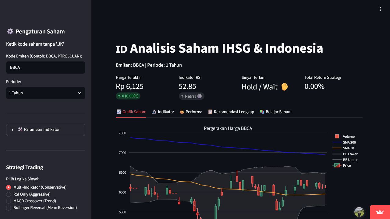 IHSG and Indonesian stock analysis preview